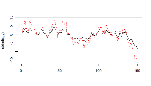 plot of chunk extract-s4